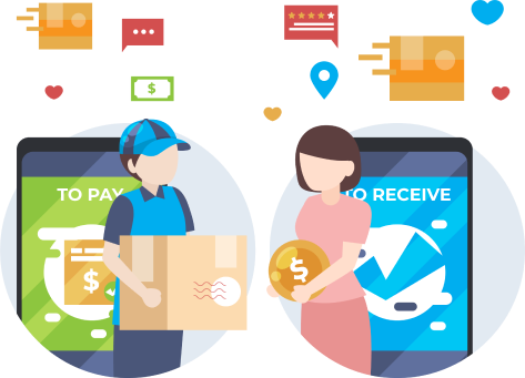 Order Reconciliation and Payment Order Reconciliation and Payment