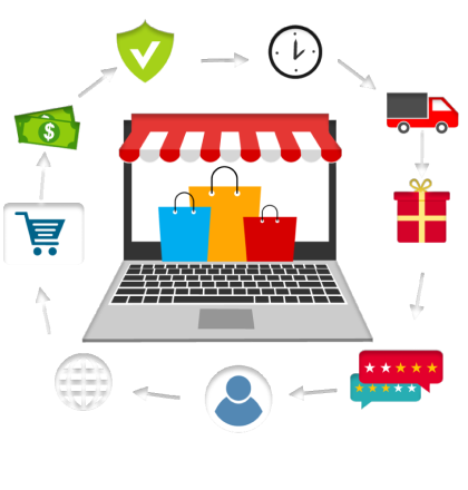 eCommerce suite online storefront solutions